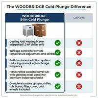 WOODBRIDGE 54" Indoor Cold Plunge Tub W/ 1.3 HP White Chiller – Rapid Cooling & Heating, Ozone Sanitation, Filter Circulation System, Wifi-Enabled & Remote Control via APP, Insulated Tub Cover — Comparison